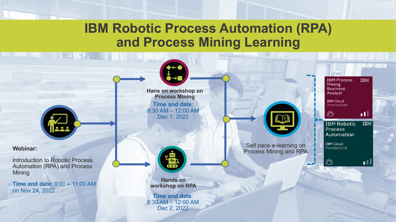 Ibm fashion robotics process automation